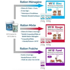 Vit'i5 Bleu (Remplace Les Vit'5 Canine Ca Et Vit'5 Little Ca) -Éco Pattes 04b0626d7c04be40be23c32d211d46d479e5acd5d0928c8d3cfea58efe0c8f77