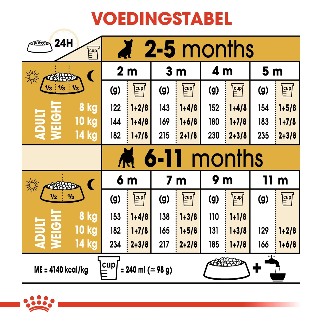 Royal Canin French Bulldog Chiot Pour Chien 3kg 2 Royal Canin French Bulldog Chiot Pour Chien 3kg – Image 2