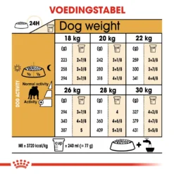 Royal Canin Bulldog Anglais Adult Pour Chien 12kg -Éco Pattes 2a8dc08b1f44a8c4edc45f97c52f6a9f2ef20008015f2ca5677ccb69580f633c