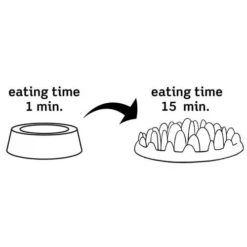 Gamelle Anti Glouton Northmate Green Karlie -Éco Pattes 2c79d1b7329c6d6c013aaf4750654190d44199287f3caf745b4098fcc0689bff