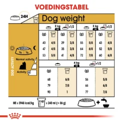 Royal Canin Yorkshire Adult Pour Chien 7,5kg -Éco Pattes 5230b1e7a0cd732dc26166e4c430762b175b562961e3bdc6b0e38473a8d975cd
