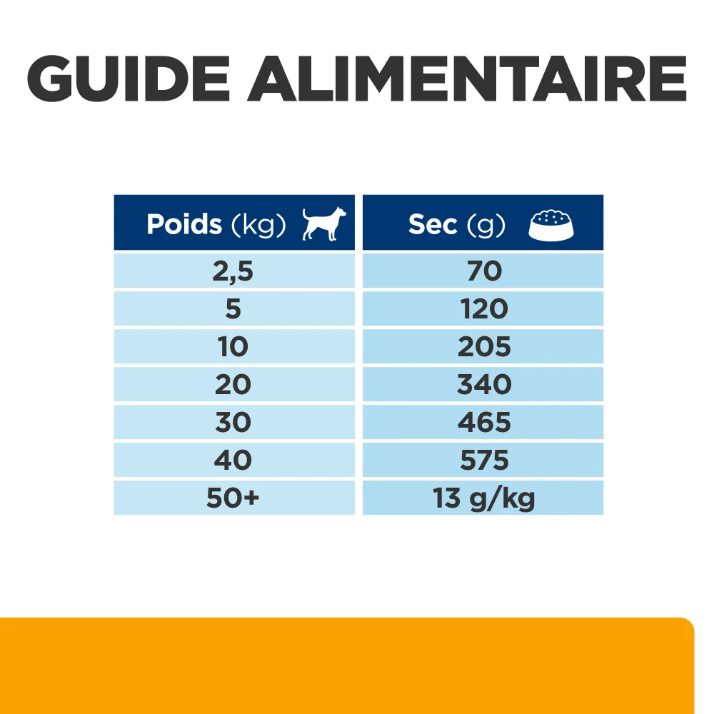 Hill's Prescription Diet C/d Multicare + Metabolic Croquettes Pour Chien 9 Hill's Prescription Diet C/d Multicare + Metabolic Croquettes Pour Chien – Image 9