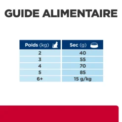 Hill's Prescription Diet C/D Urinay Stress + Metabolic Croquettes Pour Chat Au Poulet 21 Hill's Prescription Diet C/D Urinay Stress + Metabolic Croquettes Pour Chat Au Poulet -Éco Pattes 52742037417 7 prescription diet chat urinary stress metabolic croquettes