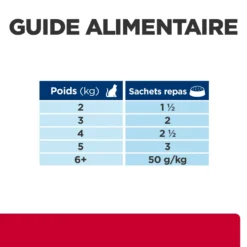 Hill's Prescription Diet C/D Urinay Stress + Metabolic Croquettes Pour Chat Au Poulet 20 Hill's Prescription Diet C/D Urinay Stress + Metabolic Croquettes Pour Chat Au Poulet -Éco Pattes 52742038537 7 1 prescription diet chat c d urinary stress metabolic sachet repas