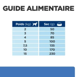 Hill's Prescription Diet Derm Complete Mini -Éco Pattes 52742038797 6 prescription diet chien derm complete mini croquettes