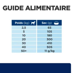 Hill's Prescription Diet Z/D AB+ Pour Chien Au Poulet -Éco Pattes 52742040455 7 prescription diet chien z d croquettes