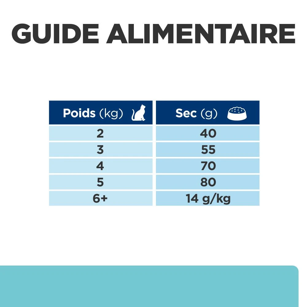 Hill's Prescription Diet T/D Croquettes Pour Chat Au Poulet 2 Hill's Prescription Diet T/D Croquettes Pour Chat Au Poulet – Image 2