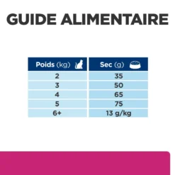 Hill's Prescription Diet Gastrointestinal Biome Croquettes Pour Chat Au Poulet -Éco Pattes 52742042084 7 prescription diet chat gastrointestinal biome croquettes poulet