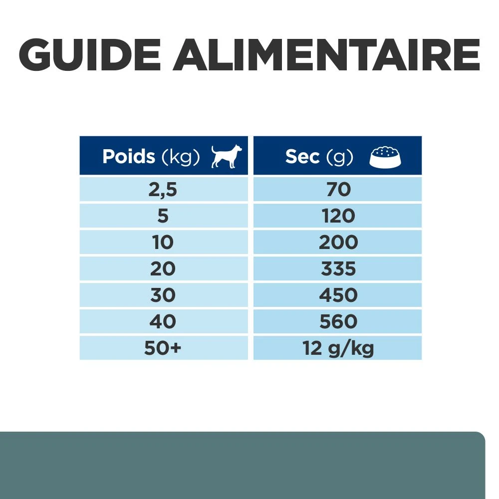 Hill's Prescription Diet W/D Diabete Croquettes Pour Chien Au Poulet 2 Hill's Prescription Diet W/D Diabete Croquettes Pour Chien Au Poulet – Image 2