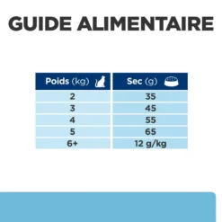 Hill's Prescription Diet K/D Early Stage Croquettes Pour Chat Au Poulet -Éco Pattes 52742043630 7 prescription diet chat k d early stage croquettes poulet