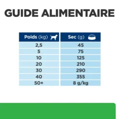 Hill's Prescription Diet R/D Croquettes Pour Chien Au Poulet 15 Hill's Prescription Diet R/D Croquettes Pour Chien Au Poulet -Éco Pattes 52742047256 6 prescription diet chien r d croquettes poulet