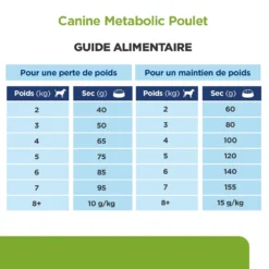 Hill's Prescription Diet Metabolic Croquettes Pour Petit Chien Au Poulet -Éco Pattes 52742335414 7 prescription diet chien metabolic mini croquettes poulet