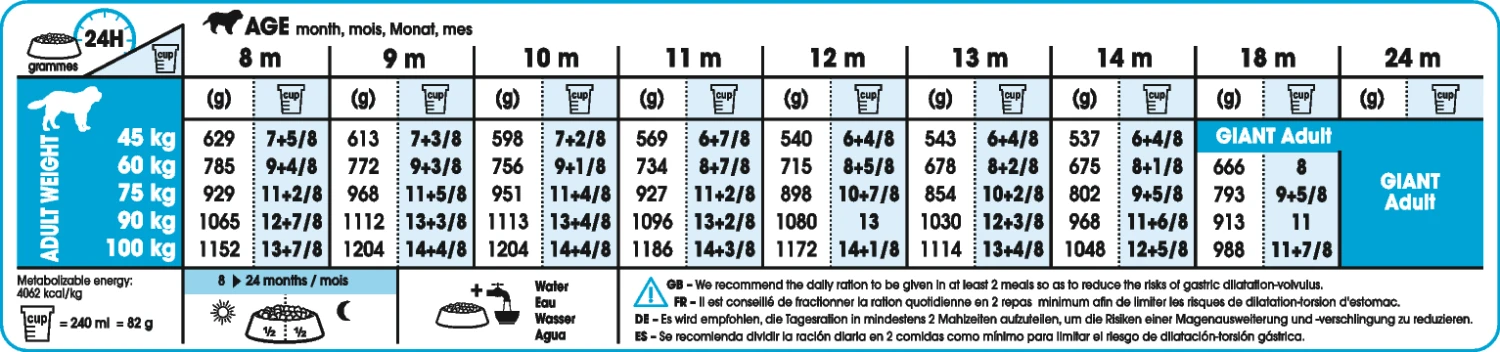 Royal Canin Giant Junior Active Pour Chien 15kg 2 Royal Canin Giant Junior Active Pour Chien 15kg – Image 2