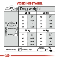 Royal Canin Joint Care Maxi Adult Pour Chien 10kg -Éco Pattes 589a0cdfd66d12e37e79cf6caa138abfdbb3cfd5d59c2812c01c547f9037ffde
