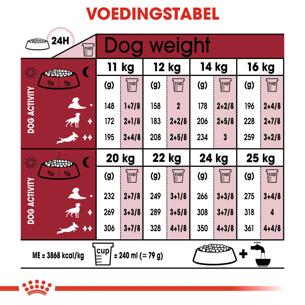 Royal Canin Medium Ageing 10+ Pour Chien 15kg 2 Royal Canin Medium Ageing 10+ Pour Chien 15kg – Image 2