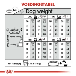 Royal Canin Sterilised X-Small Adult Pour Chien 1,5kg -Éco Pattes 6f455a30dae55036048d6e79ad243fe91f6209114905d156014dacf2c0ffe710