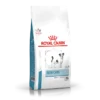 Royal Canin Skin Care Small Dog