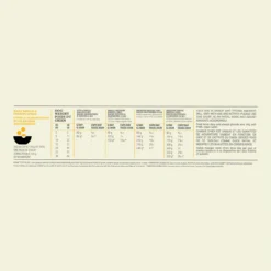 Acana Puppy Chien -Éco Pattes Acana Puppy Recipe Dosage