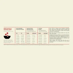 Acana Sport & Agility Chien -Éco Pattes Acana Sport Agility Recipe Dog Dosage