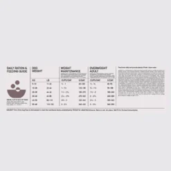 Orijen Whole Prey Fit & Trim Chien -Éco Pattes Orijnen Fit Trim Adult Dog Dosage