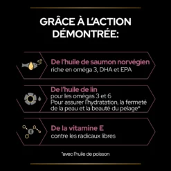 Purina PRO PLAN SKIN & COAT+ CHIEN ALIMENT COMPLEMENTAIRE - 225G -Éco Pattes PRO PLAN SKIN COAT DOG SUPPLEMENT 225G 6 FR