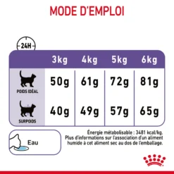 Royal Canin Appetite Control Pour Chat 2kg -Éco Pattes Royal Canin Appetite Control Care Chat FR 09