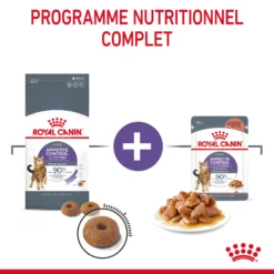 Royal Canin Appetite Control En Sauce Pour Chat 12 Sachets De 85g -Éco Pattes Royal Canin Appetite Control Care Gravy Chat FR 06