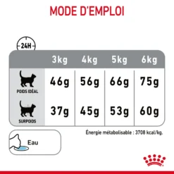Royal Canin Dental Care Pour Chat 3,5kg 17 Royal Canin Dental Care Pour Chat 3,5kg -Éco Pattes Royal Canin Dental Care Chat FR 08