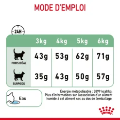 Royal Canin Digestive Care Pour Chat 2kg -Éco Pattes Royal Canin Digestive Care Chat FR 09