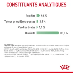 Royal Canin Digestive Care En Sauce Pour Chat 12 Sachets De 85g -Éco Pattes Royal Canin Digestive Care Gravy Chat FR 10