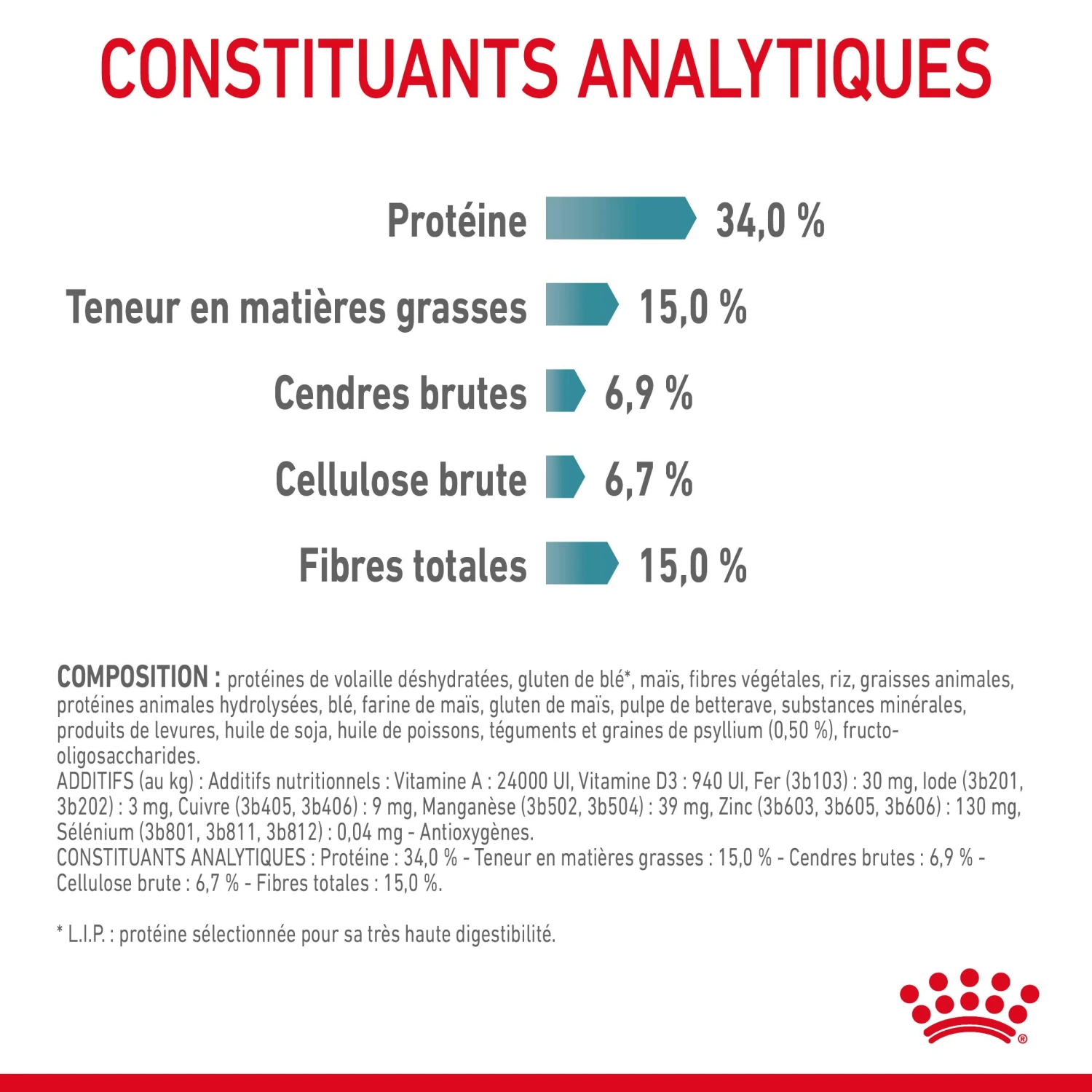 Royal Canin Hairball Care Pour Chat 2kg 8 Royal Canin Hairball Care Pour Chat 2kg – Image 8