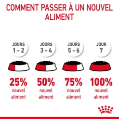 Royal Canin Light Weight Care En Sauce Pour Chat 12 Sachets De 85g 23 Royal Canin Light Weight Care En Sauce Pour Chat 12 Sachets De 85g -Éco Pattes Royal Canin Light Weight Care Gravy Chat FR 11
