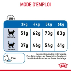 Royal Canin Light Weight Care Pour Chat 3kg -Éco Pattes Royal Canin Light Weight Chat FR 09 2