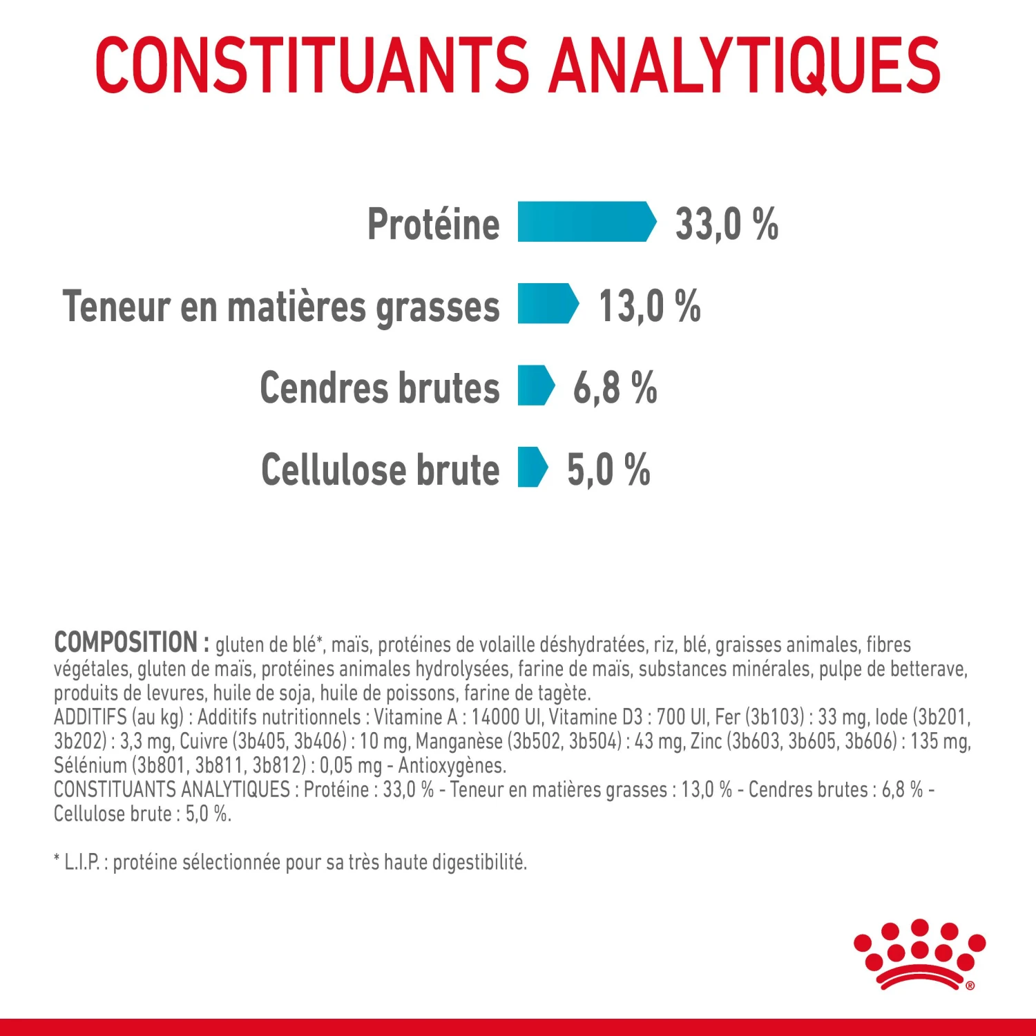 Royal Canin Urinary Care Pour Chat 2kg 8 Royal Canin Urinary Care Pour Chat 2kg – Image 8