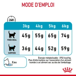 Royal Canin Urinary Care Pour Chat 4kg -Éco Pattes Royal Canin Urinary Care Chat FR 09 2
