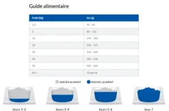 Hill's Prescription Diet J/D Reduced Calorie Croquettes Pour Chien Au Poulet -Éco Pattes capture d cran 2021 12 30 163055