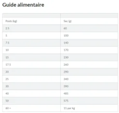 Hill's Science Plan Adult Healthy Mobility Croquettes Pour Chien Medium Au Poulet 14Kg -Éco Pattes capture d cran 2021 12 31 113925