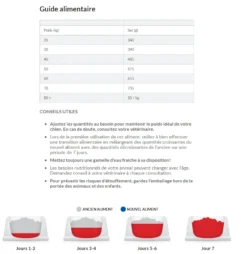 Hill's Science Plan Adult Healthy Mobility Croquettes Pour Grand Chien Au Poulet - 14Kg -Éco Pattes capture d cran 2021 12 31 131104 1