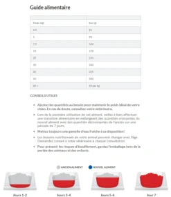 Hill's Science Plan Adult Performance Croquettes Pour Chien Au Poulet 14Kg -Éco Pattes capture d cran 2022 01 03 103301 1