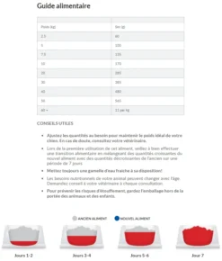 Hill's Science Plan Adult Sensitive Stomach & Skin Croquettes Pour Chien Au Poulet 14Kg -Éco Pattes capture d cran 2022 01 03 120631 1