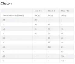 Hill's Science Plan Kitten Croquettes Pour Chaton -Éco Pattes capture d cran 2022 02 01 173402