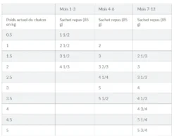 Hill's Science Plan Kitten Multipack 12 Sachets Repas Pour Chaton Poulet Et Poisson 23 Hill's Science Plan Kitten Multipack 12 Sachets Repas Pour Chaton Poulet Et Poisson -Éco Pattes capture d cran 2022 02 02 101408 1