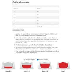 Hill's Science Plan Mature Adult Light Croquettes Pour Chat Sénior Au Poulet -Éco Pattes capture d cran 2022 02 02 155326