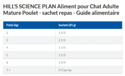 Hill's Science Plan Mature Adult Multipack 12 Sachets Repas Pour Chat Sénior Poulet Et Poisson 12 X 85g -Éco Pattes capture d cran 2022 02 02 155856