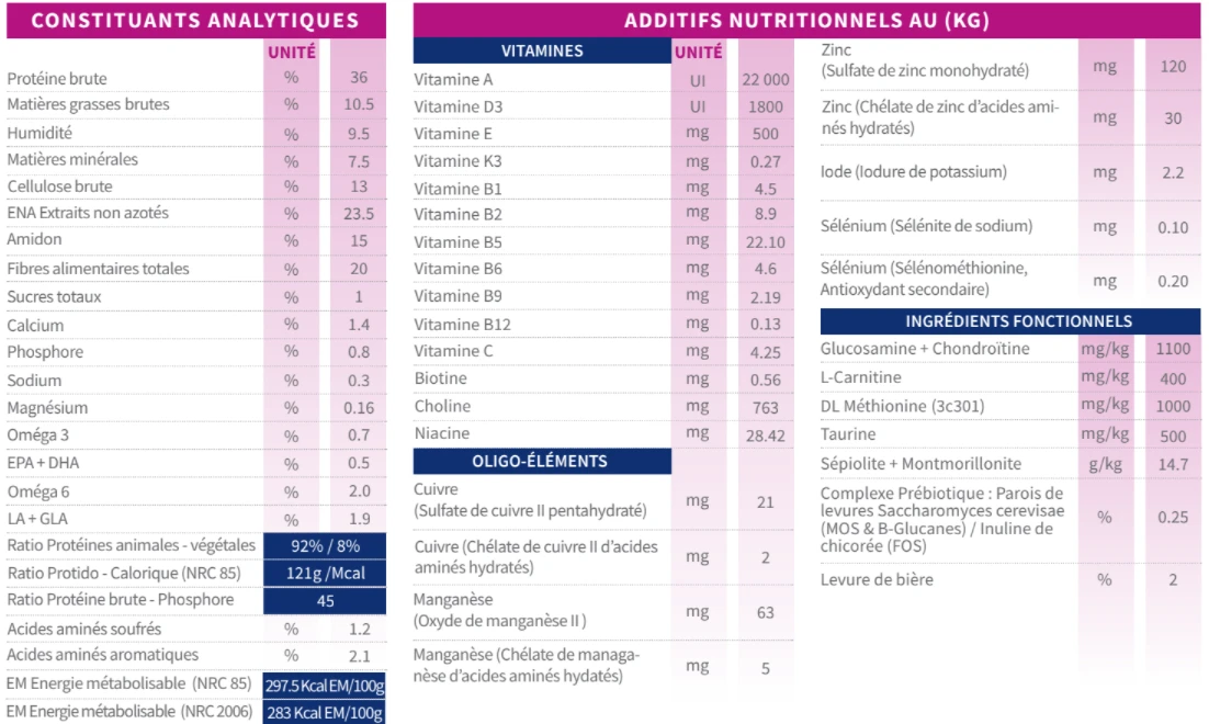 Tonivet Lab Perte De Poids - Diabete 1 - 12Kg 2 Tonivet Lab Perte De Poids - Diabete 1 - 12Kg – Image 2