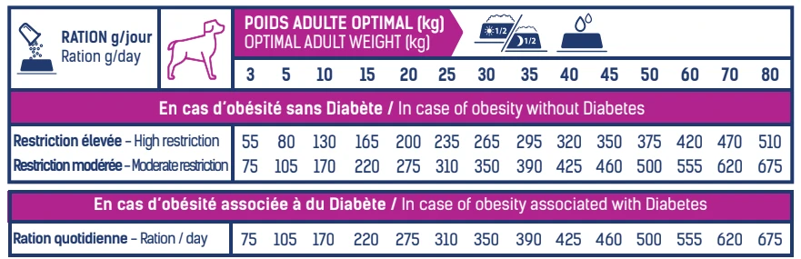 Tonivet Lab Perte De Poids - Diabete 1 - 12Kg 3 Tonivet Lab Perte De Poids - Diabete 1 - 12Kg – Image 3