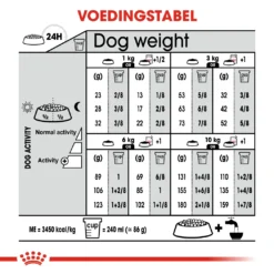 Royal Canin Sterilised Mini Adult Pour Chien 8kg -Éco Pattes e08a1740abddf275a7fe2f463353328408e944222bddd5f321669f672d180a86