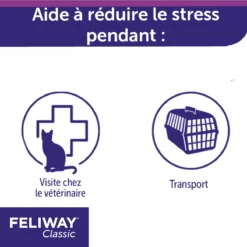 Feliway Spray 20ml -Éco Pattes feliway spray 20ml 3 FR