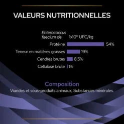 Purina Fortiflora Pro Plan Veterinary Diets Chien 30 Sachets -Éco Pattes puprpndadvffpo22nutl1lfr 8