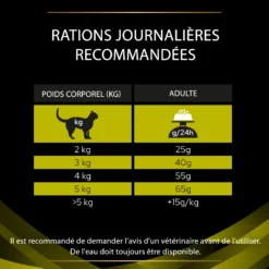 Purina Pro Plan Veterinary Diet HP Hepatic Chat 1,5Kg -Éco Pattes purina veterinary diet hp chat 1 5kg 3 FR